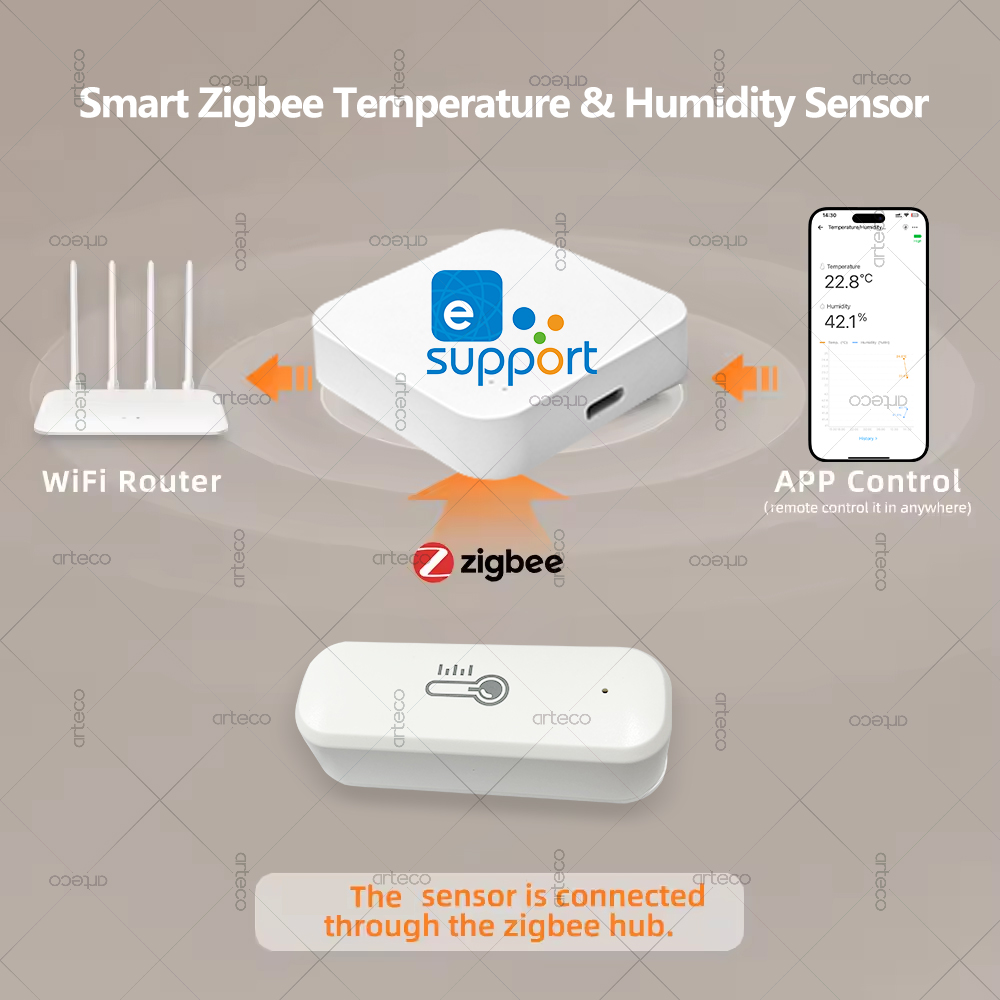 Zigbee Temperature And Humidit - огляд і ціна Smart Home Yandex