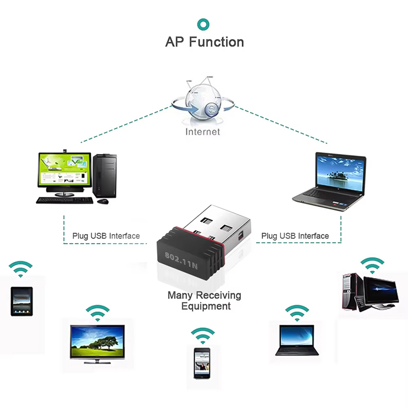 2.4Ghz Wireless Mini USB WiFi  - огляд і ціна Smart Home For Pc