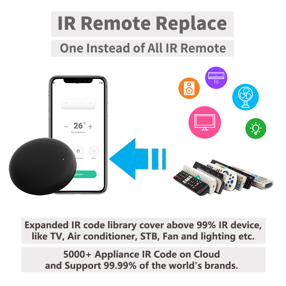Tuya WiFi IR Remote For Smart  - огляд і ціна Universal Remote Smart Home
