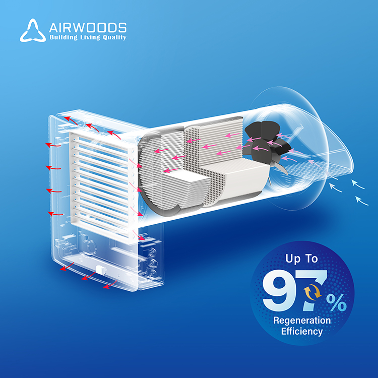 Modern Home Ductless Ventilati - огляд і ціна Smart Home Ventilation