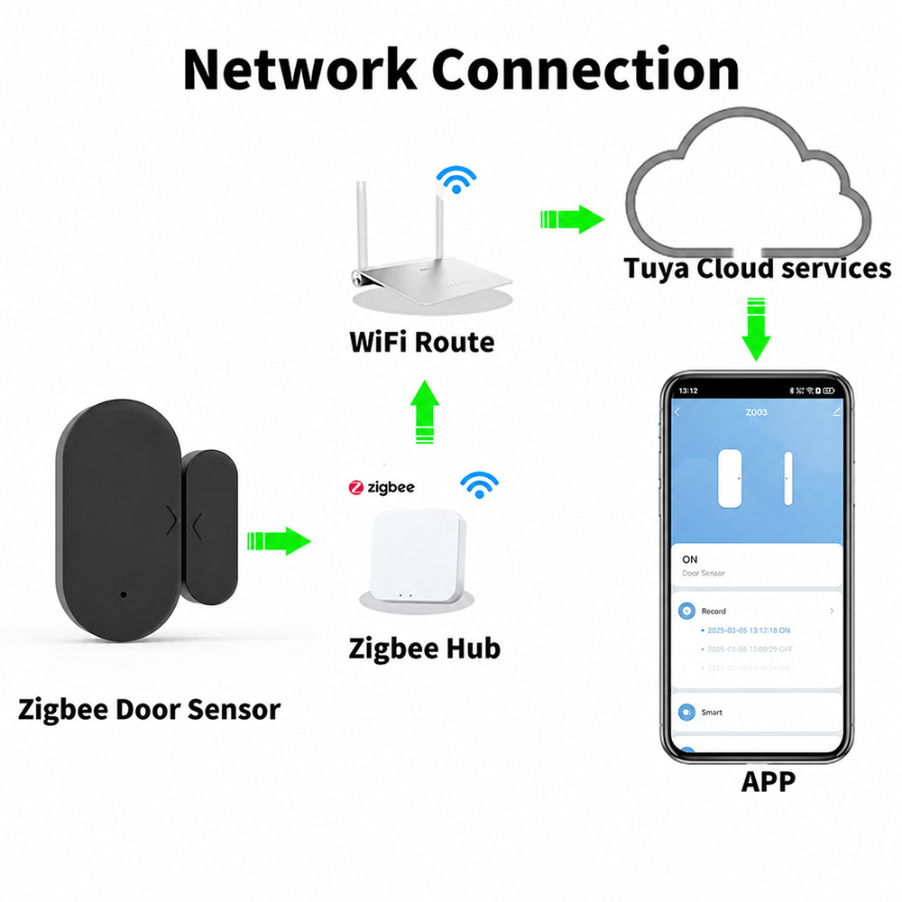 Tuya Zigbee 3.0 Mini Door Wind - огляд і ціна Smart Home Yandex