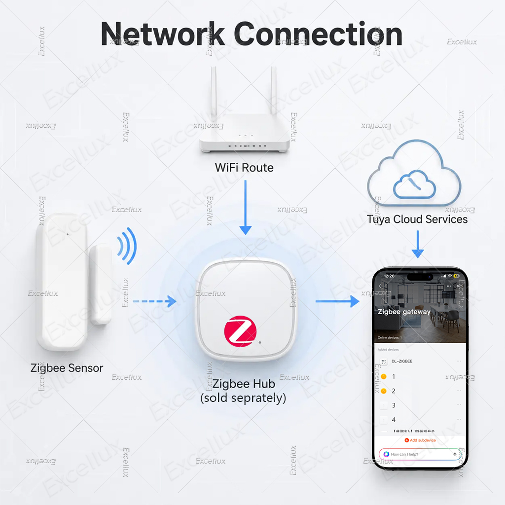 Tuya Zigbee 3.0 Door Sensor Wi - огляд і ціна Smart Home Yandex