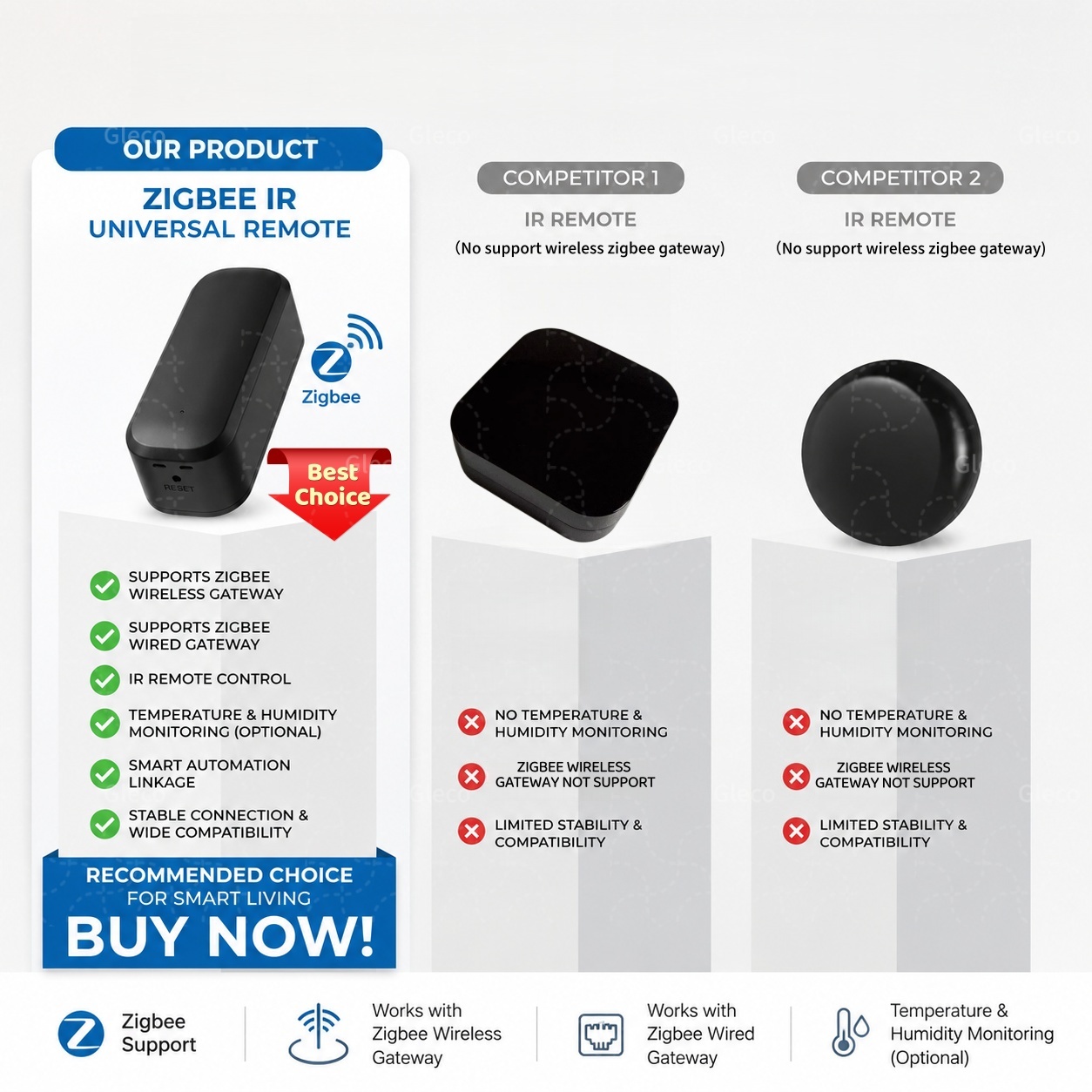 Zigbee Smart IR Remote Control - огляд і ціна Universal Remote Smart Home
