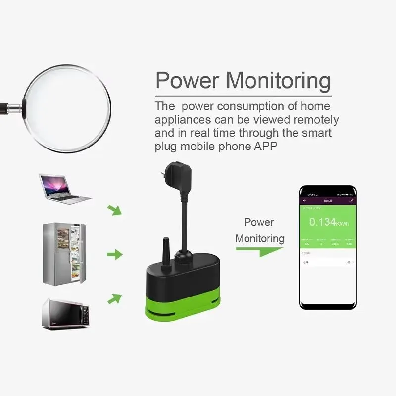 Tuya EU 16A Wifi Smart Outdoor - огляд і ціна Smart Home Wiz