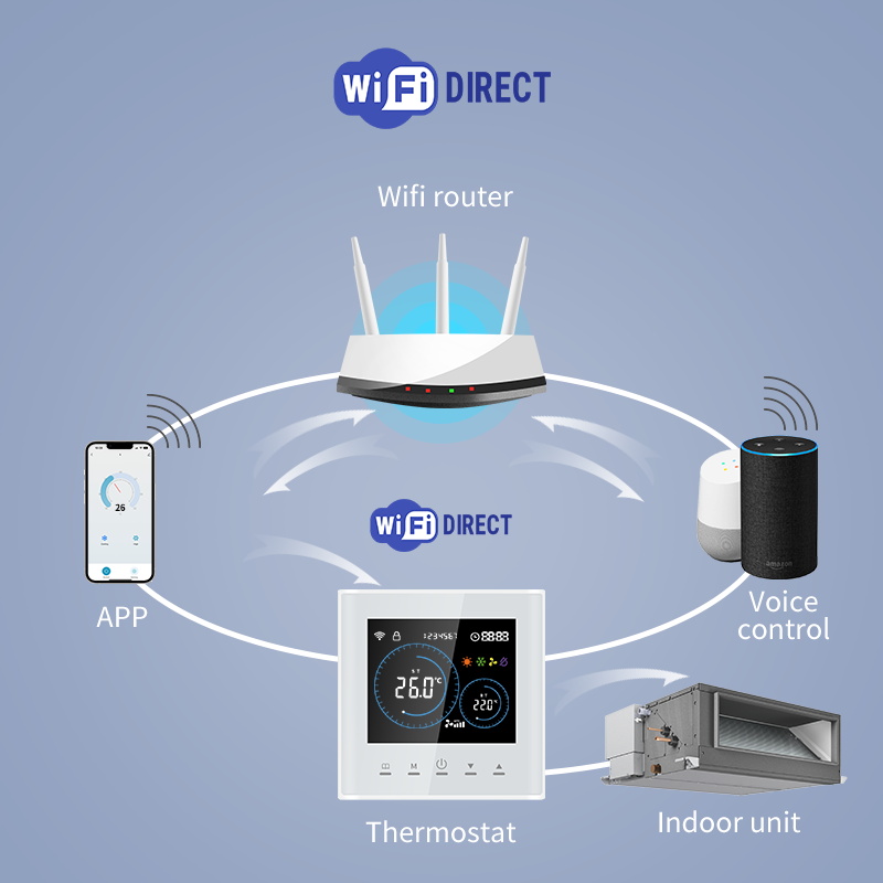 Smart Wifi Thermostat for AC E - огляд і ціна Smart Home Hvac