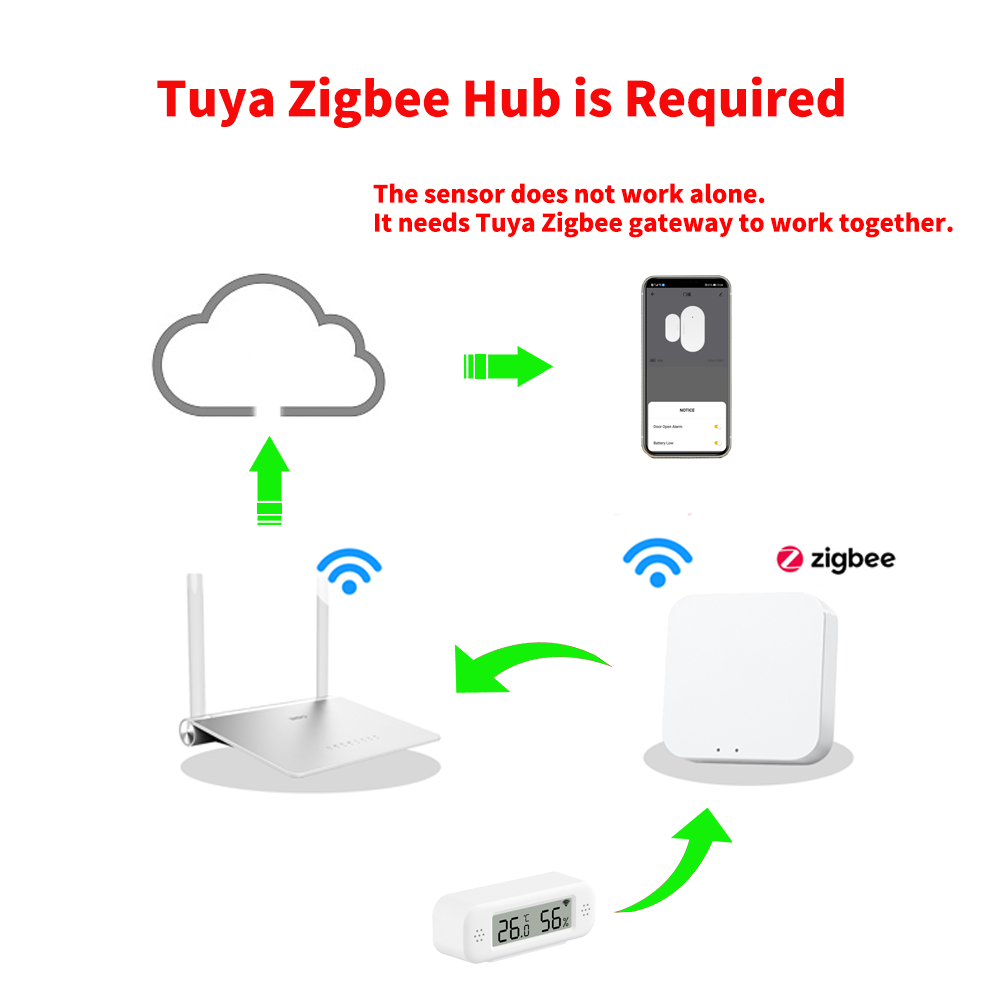 Tuya Zigbee 3.0 Mini Temperatu - огляд і ціна Smart Home Yandex