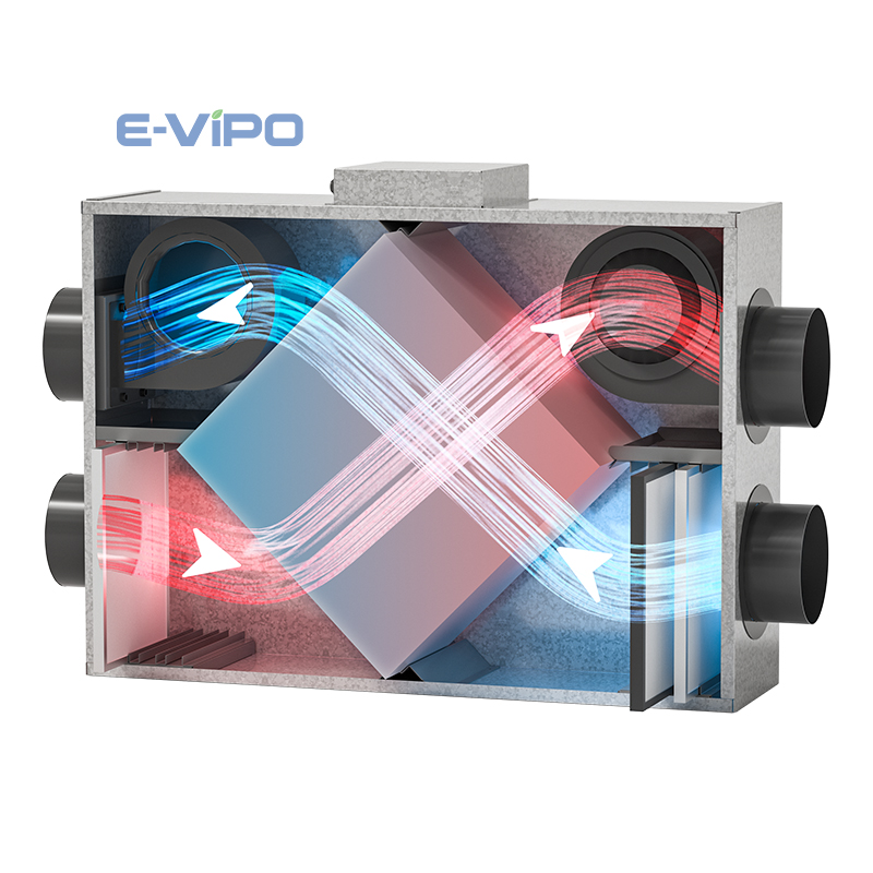 Home Fresh Air HVAC Systems Fl - огляд і ціна Smart Home Ventilation