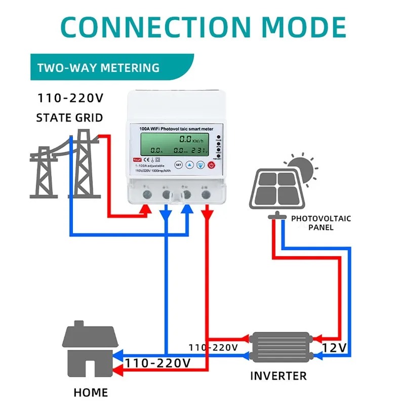 4P 1-100A WiFi Photovoltaic Sm - огляд і ціна Smart Home Wiz