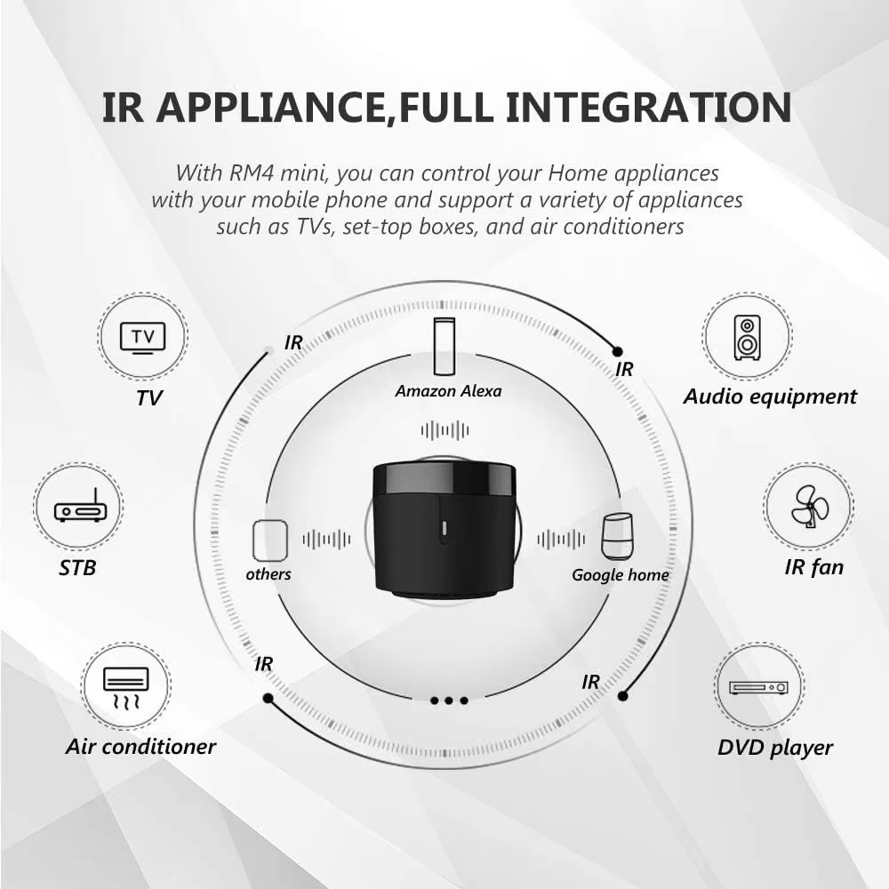 BroadLink RM4 Pro RM4+ HTS2 Ve - огляд і ціна Universal Remote Smart Home
