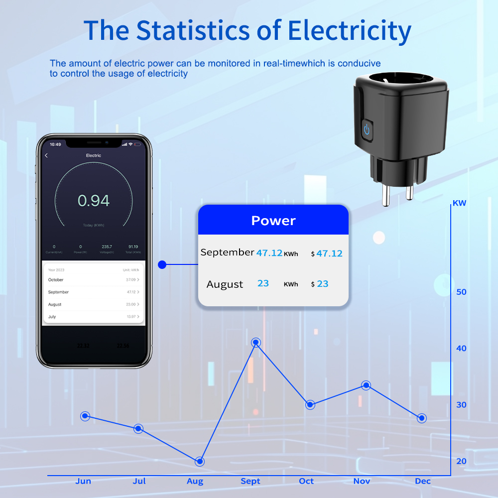 Tuya Smart Socket WiFi Remote  - огляд і ціна Smart Home Wiz