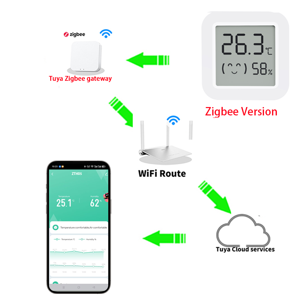 1~4PCS Zigbee 3.0 Temperature  - огляд і ціна Smart Home Yandex