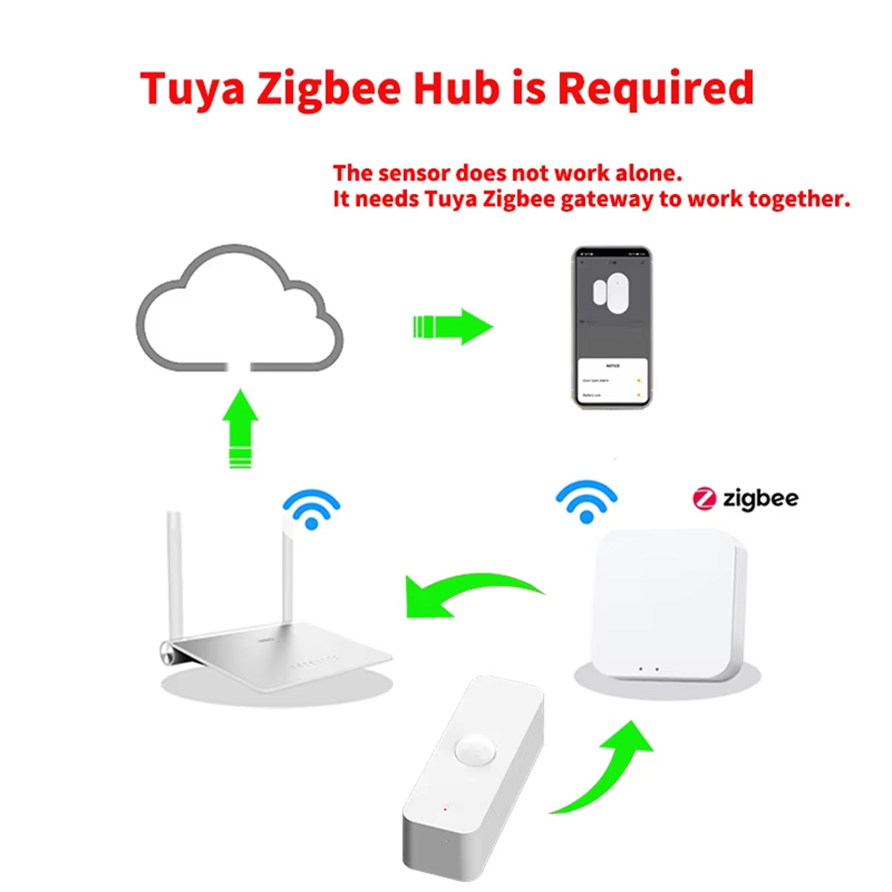 Smart PIR Motion Sensor WiFi Z - огляд і ціна Smart Home Wiz