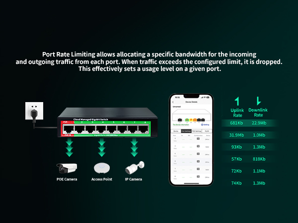 16 Port Gigabit Smart Web Mana - огляд і ціна Smart Home Web
