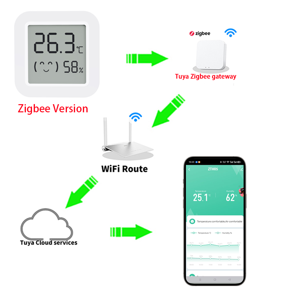 Zigbee2MQTT Tuya Temperature H - огляд і ціна Smart Home Yandex