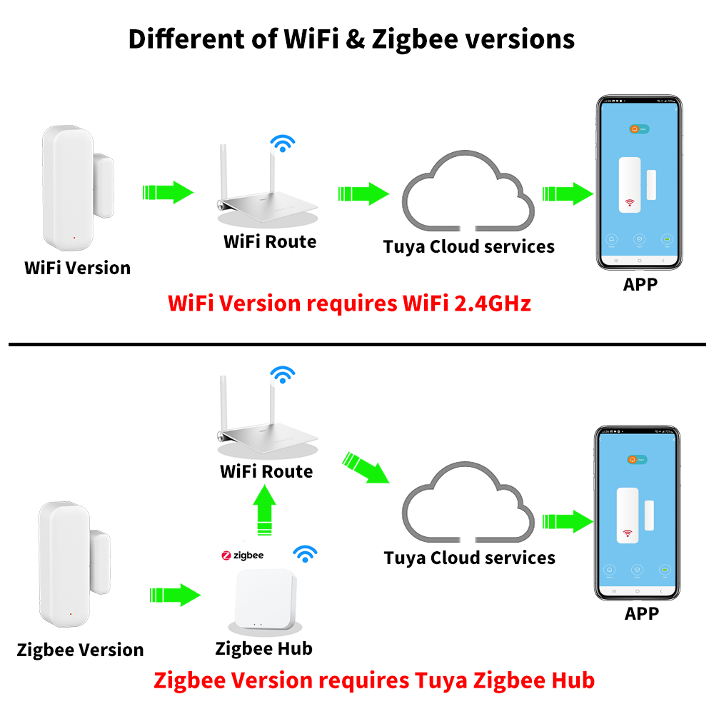 Tuya WiFi or ZigBee Door Windo - огляд і ціна Smart Home Yandex